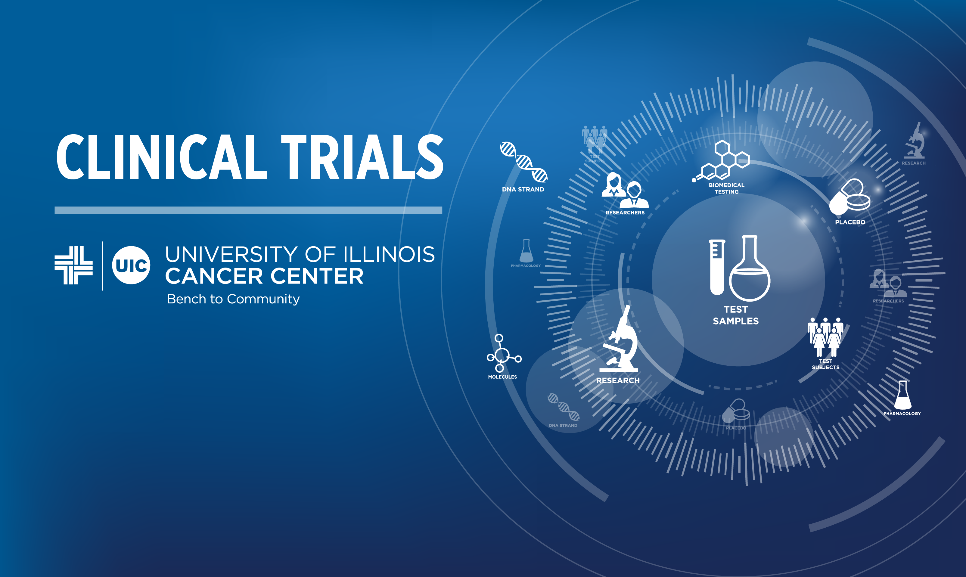 Clinical Trials- UIC University of Illinois Cancer Center Bench to Community.