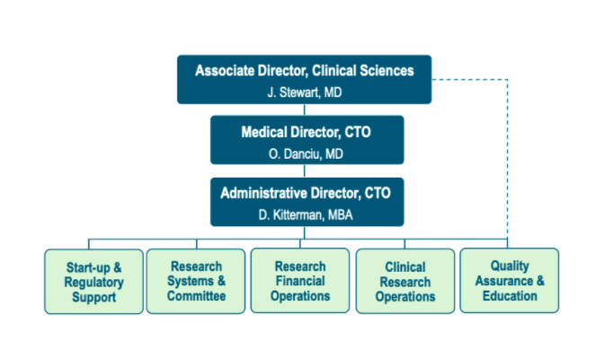 cancer research organisational structure explained