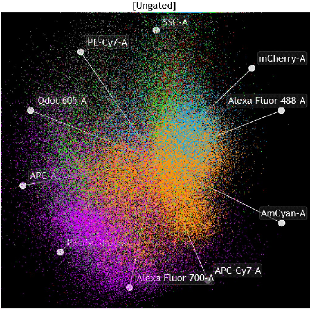 Flow Cytometry Shared Resource image
