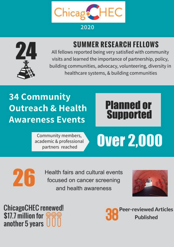2020 Chicago Cancer Health Equity Collaborative 